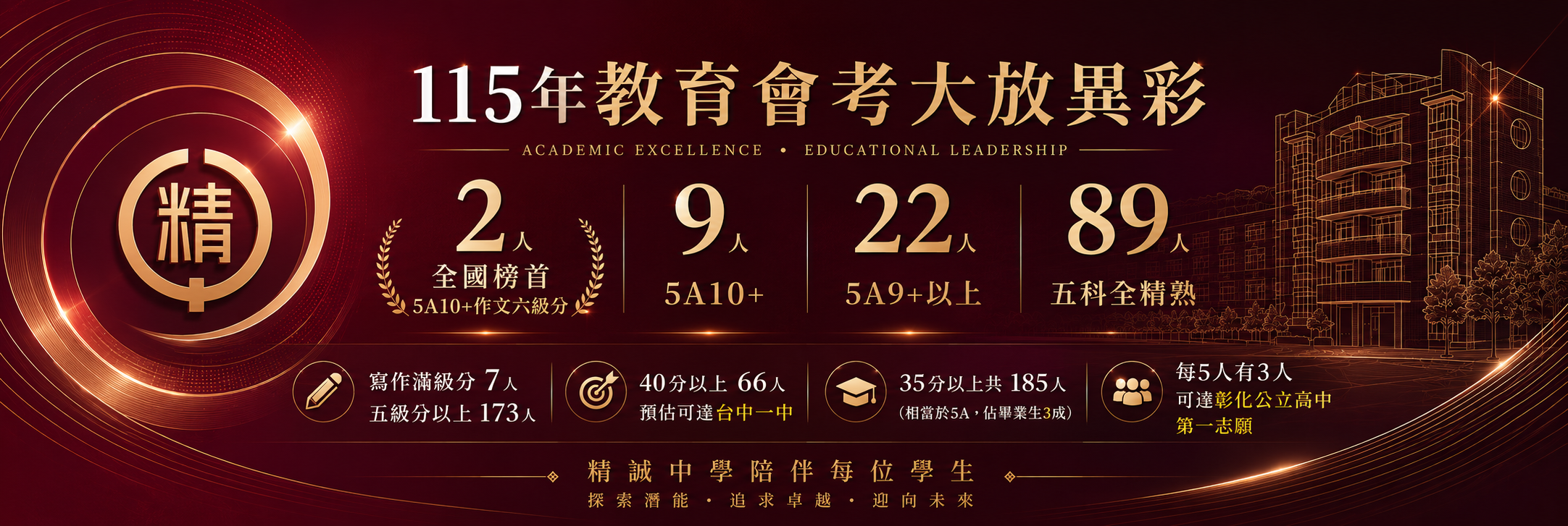 115年教育會考成績優異(另開新視窗)